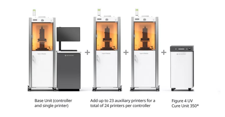 3D Systems 宣布生物打印技术取得突破并扩展再生医学计划